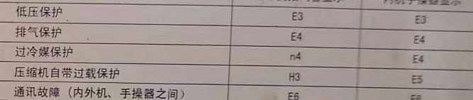 淮阳空调电话在哪里找